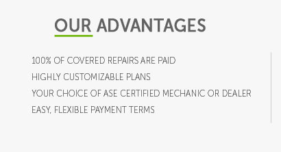 cost of car warranty plans